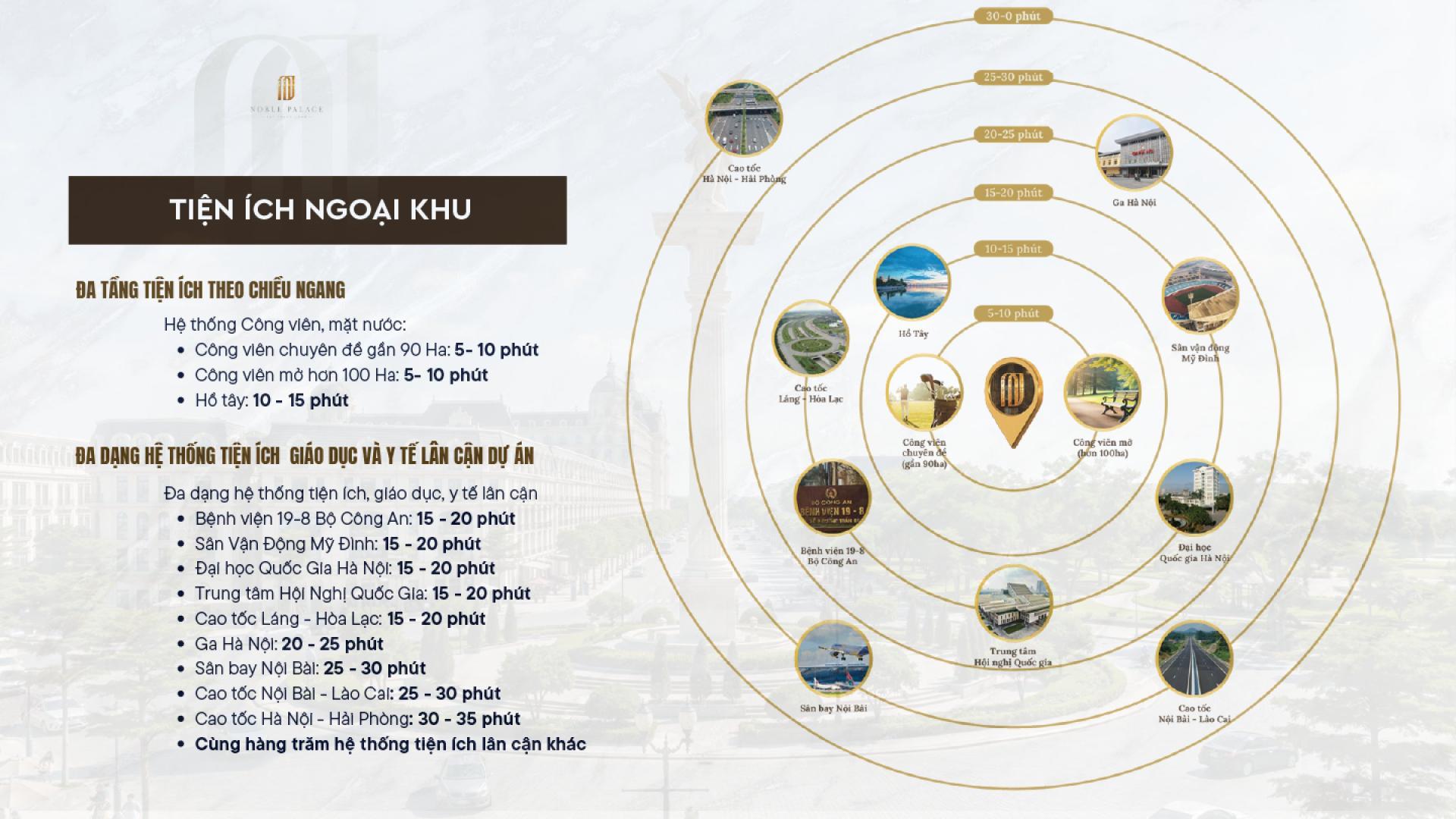 Noble Palace Tây Thăng Long: 10 Lợi Thế Độc Tôn Mang Lại Cơ Hội Đầu Tư Và An Cư Lý Tưởng