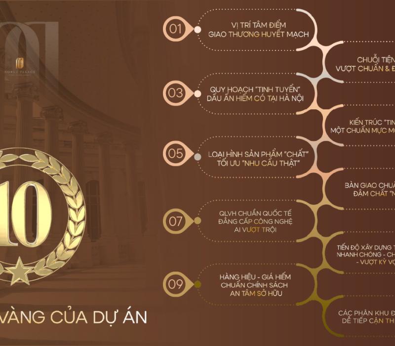 Noble Palace Tây Thăng Long: 10 Lợi Thế Độc Tôn Mang Lại Cơ Hội Đầu Tư Và An Cư Lý Tưởng